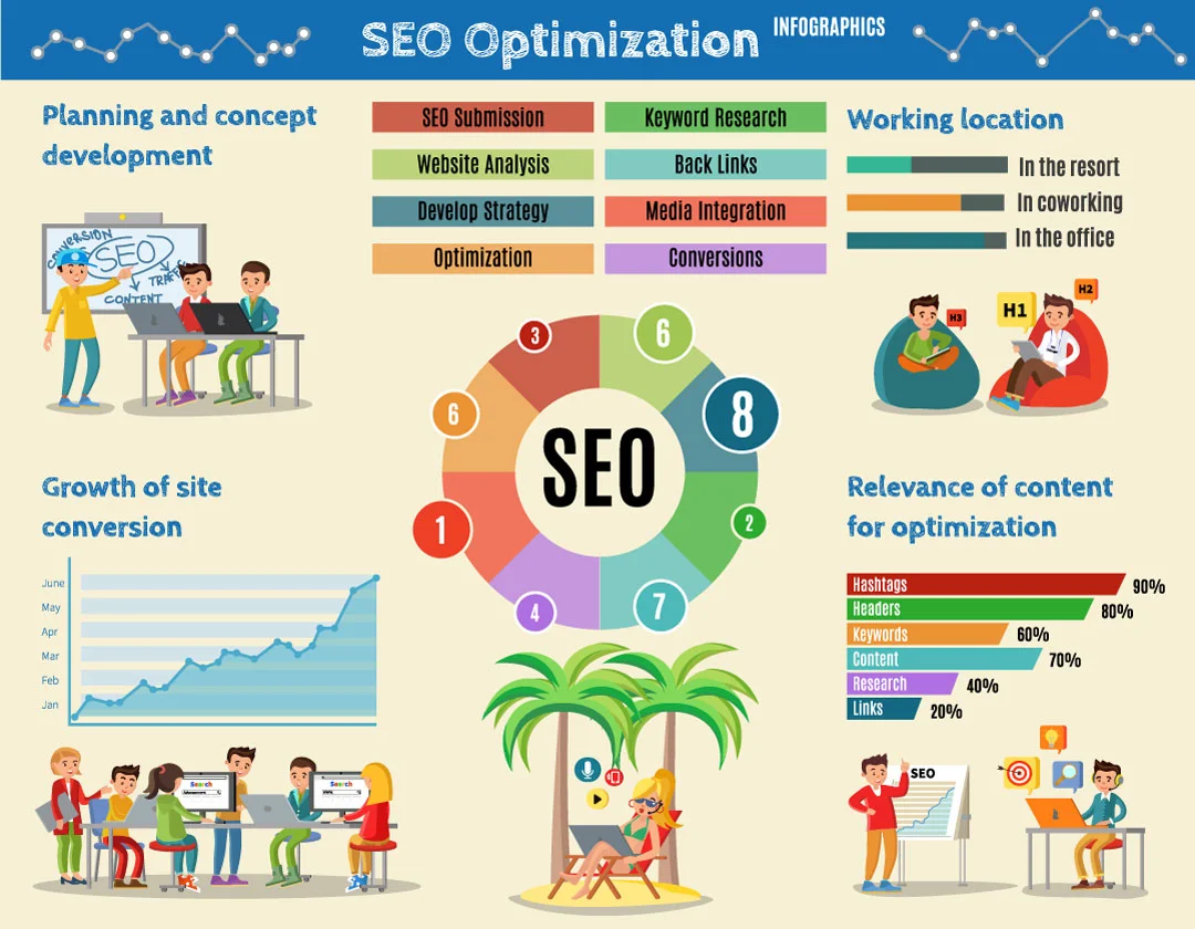 Search Engine Optimization(SEO)